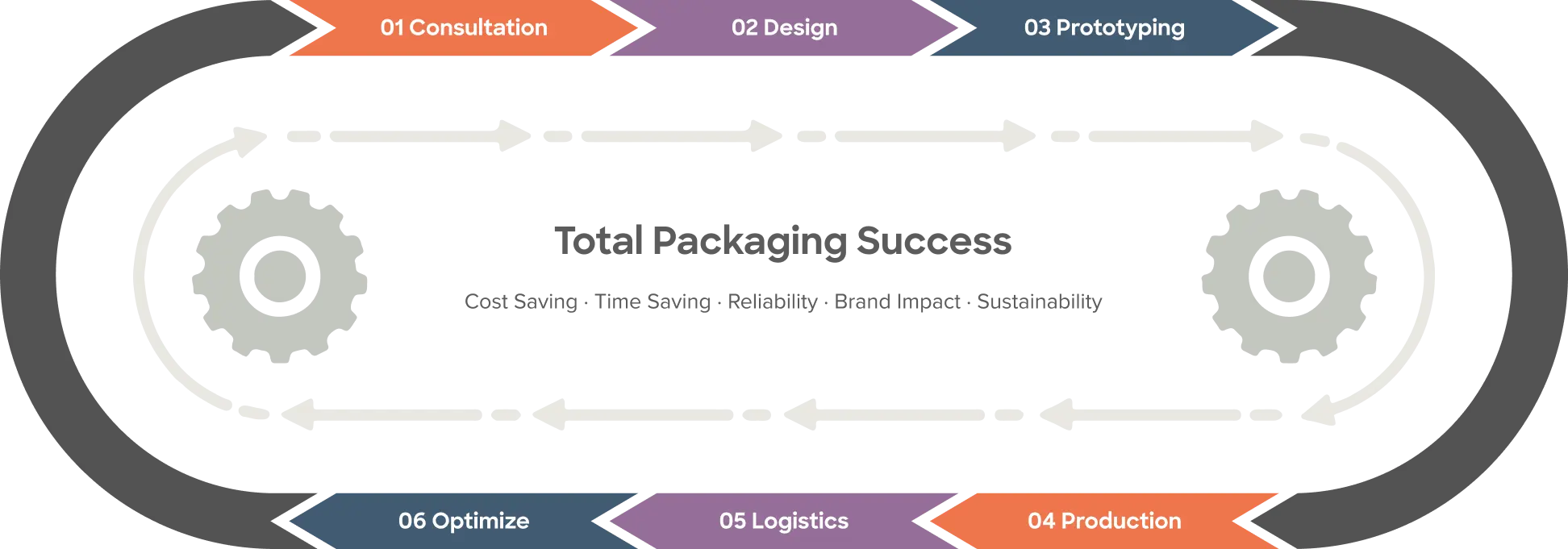 A proven process for impactful custom packaging at Huarong Packaging